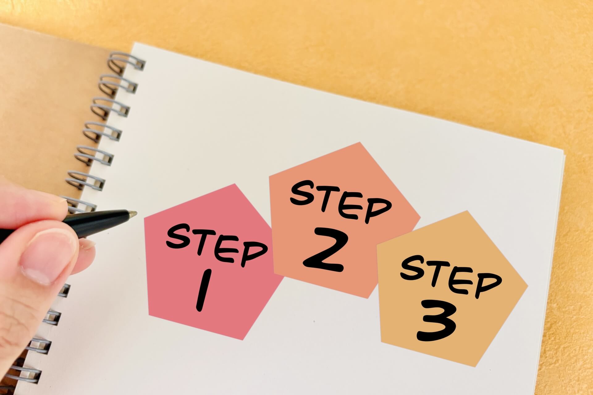 ノートに描かれた三つのステップ